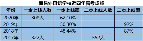 南昌外国语学校怎么样（揭秘南昌外国语学校升学的三条路）