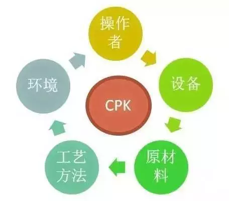 什么是差异分析，PPK与CPK定义计算详解？