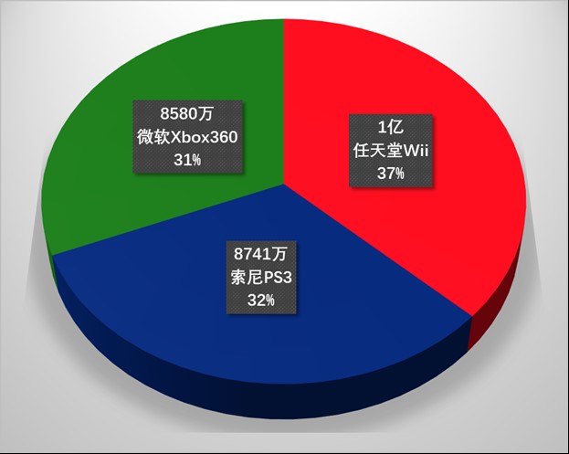 为什么nba没人用天狗(平成三十年——家用机发展风云录（中）)