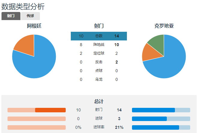 5018世界杯阿根廷(2018年世界杯，阿根廷0-3完败克罗地亚，证明“得中场者得天下”)