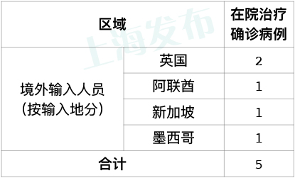 上海哪个酒吧可以看欧冠决赛(6月4日·上海要闻及抗击肺炎快报)