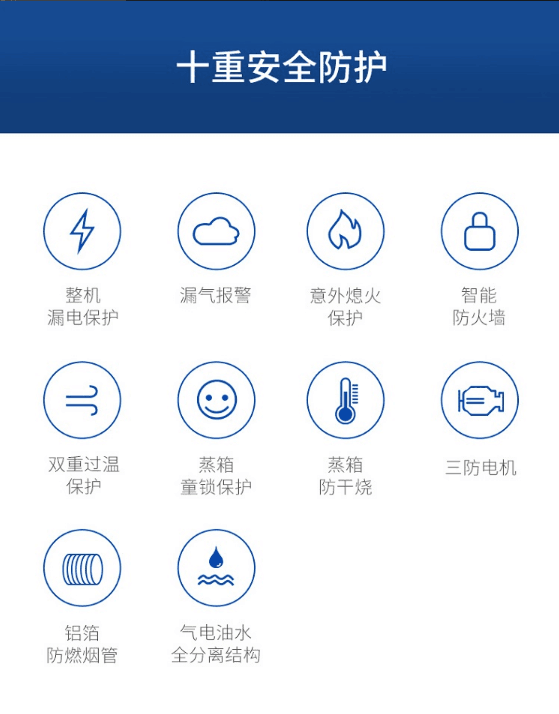如何选择一款好的集成灶？8大细节帮您选购