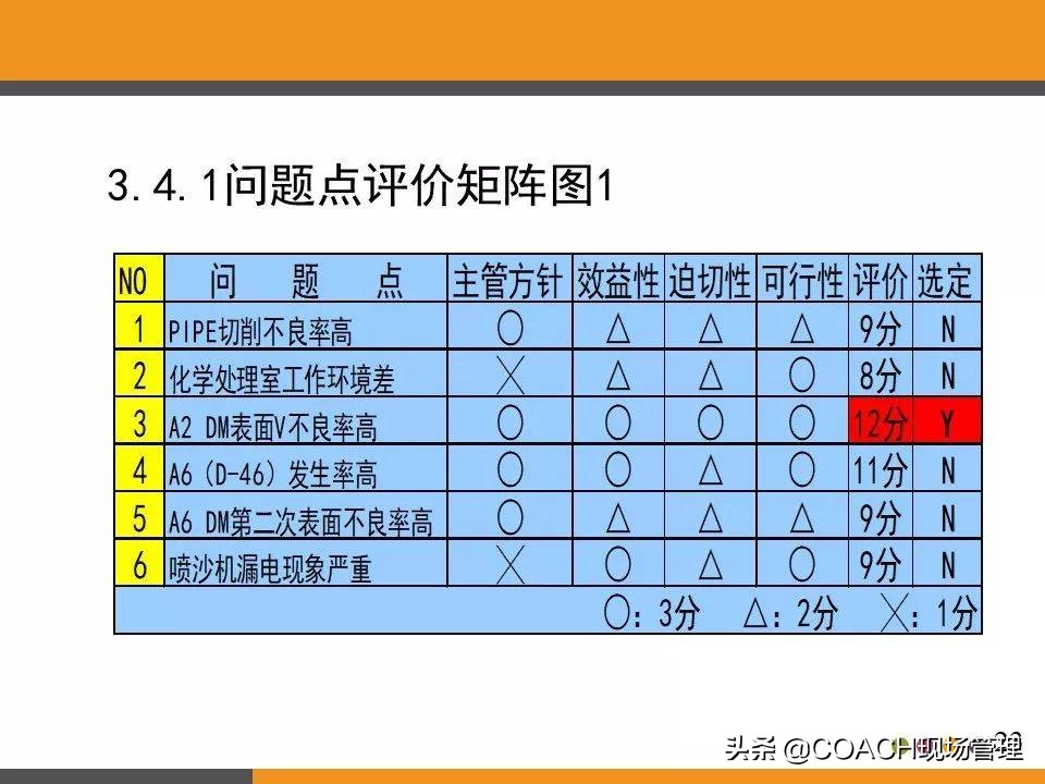 现场管理（QCC)-QCC品管圈活动步骤及培训教材（97页）
