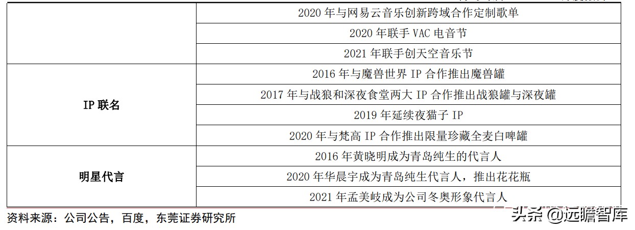 青岛啤酒：全球排行第五，历经百年、高端赋能，追逐百威、华润