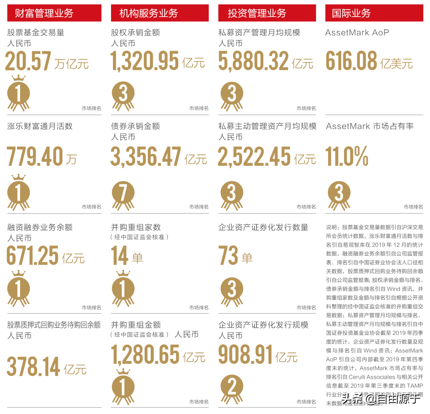 华泰证券融资(华泰证券融资融券知识测评答案)