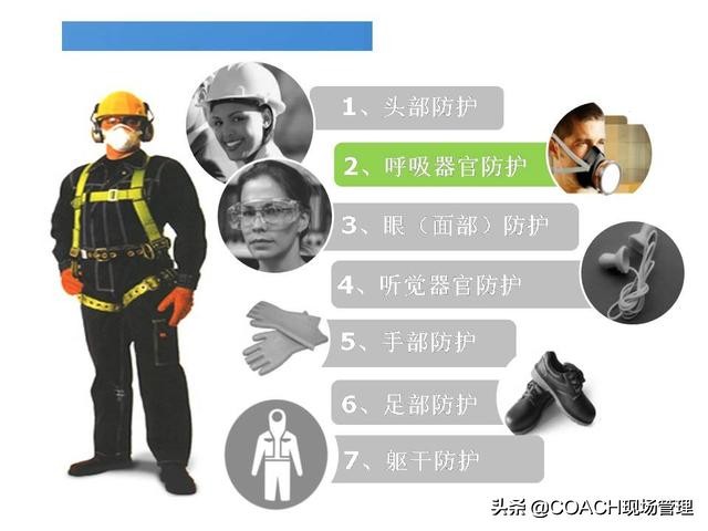 现场管理（安全）-精美又实用的劳保用品如何选用与配备