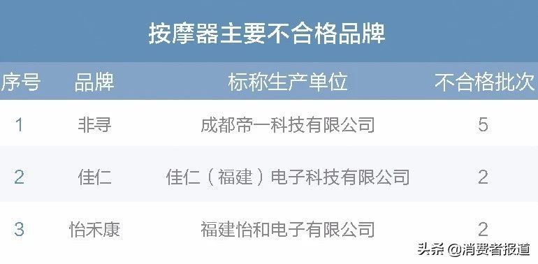 买家电前不如先来看看这份年度抽检报告，我们整理了全年抽检数据……