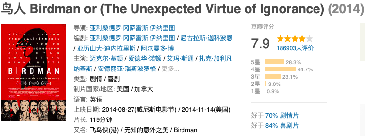 解读《鸟人》：这部囊括奥斯卡四项大奖的电影，讲述了这三个主题