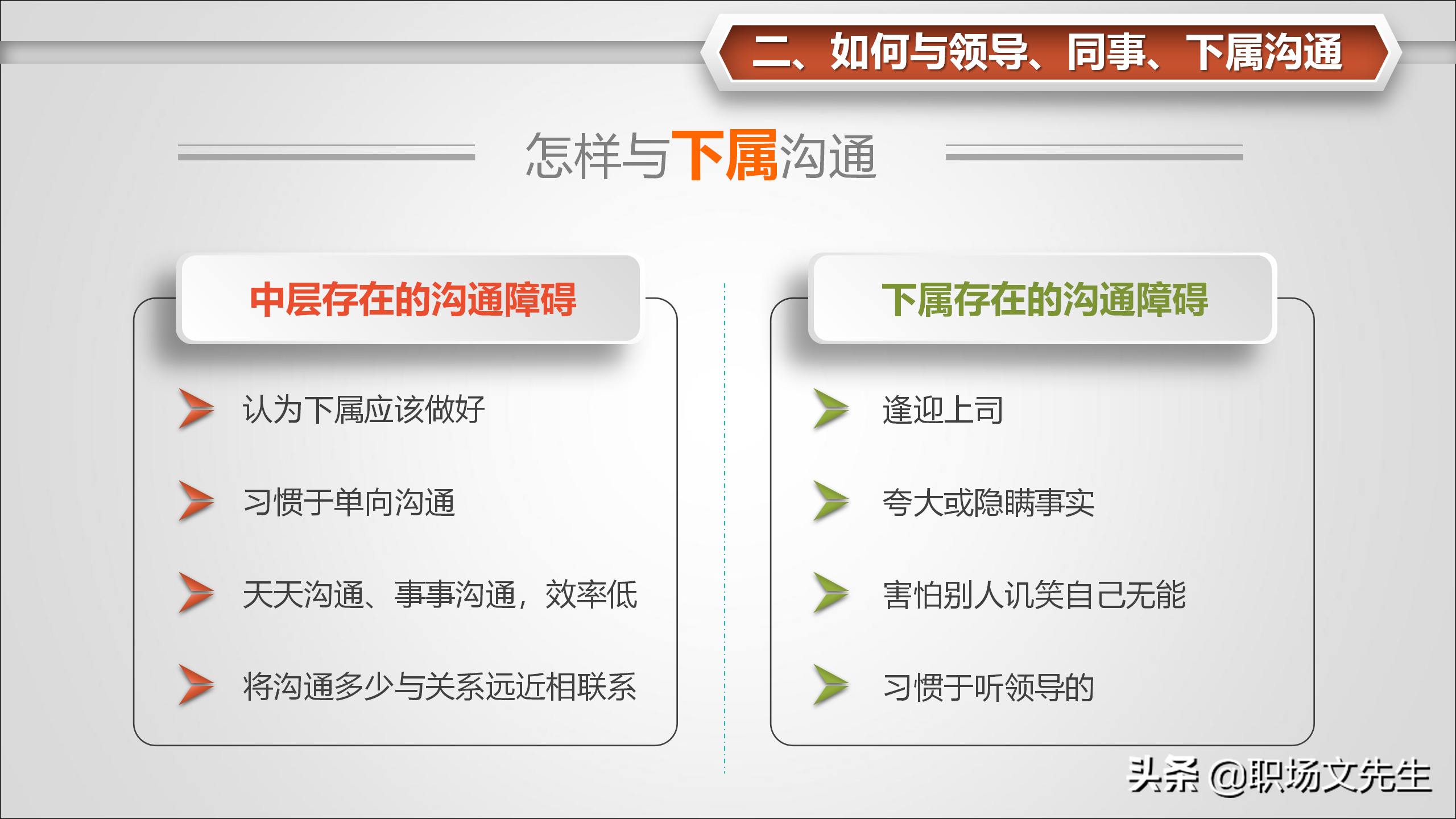 如何与领导、同事、下属沟通？31页怎样打造团队凝聚力，经典
