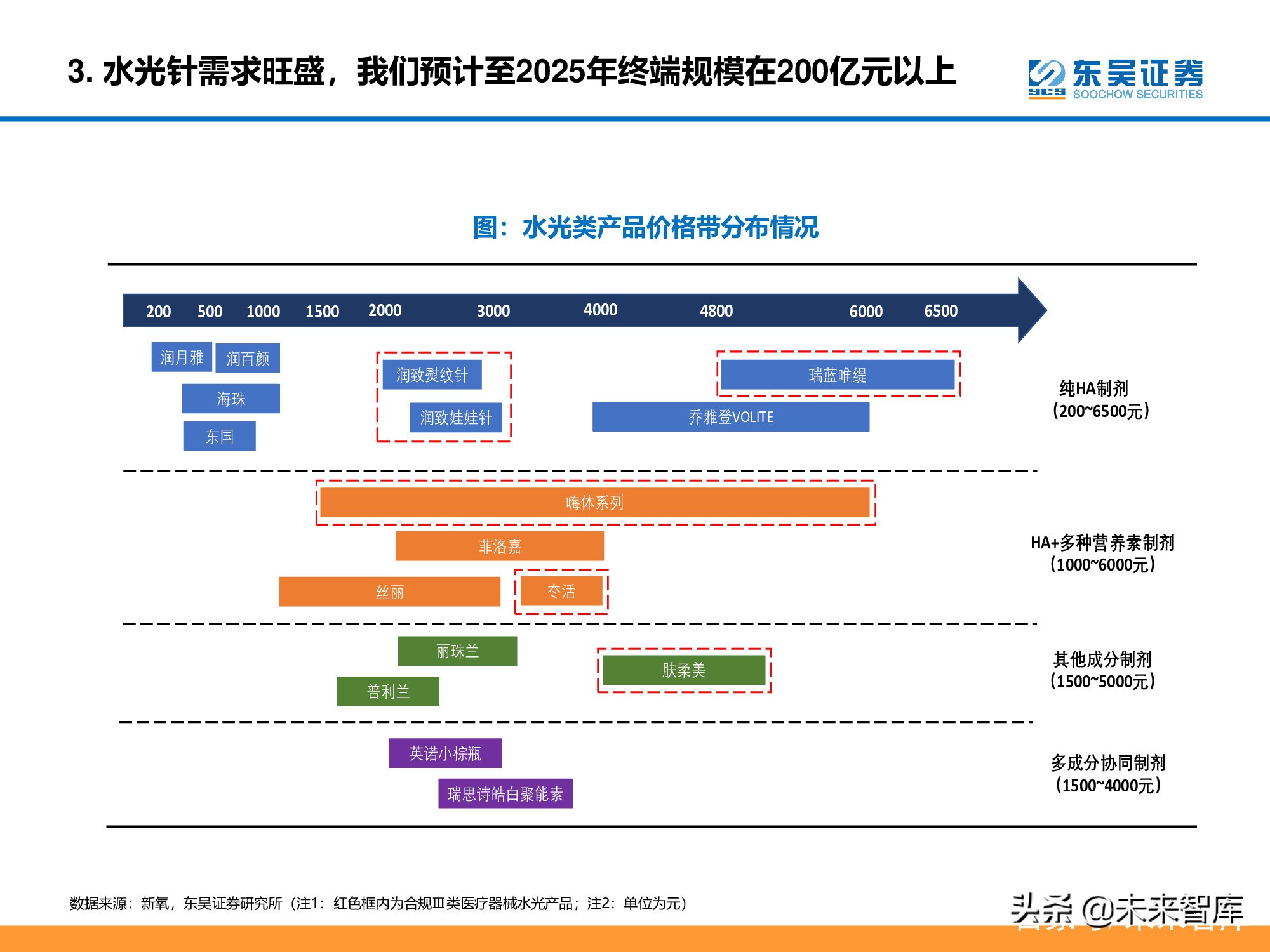 医美行业深度研究报告：进击的水光针