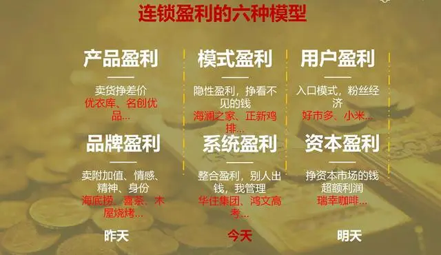 连锁经营的经典语录​!（建议收藏）