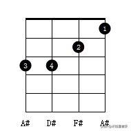 尤克里里新手入门指法零基础自学教程