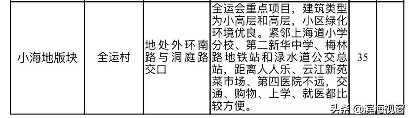 天津房租价格公布，细到小区！你租贵了吗？