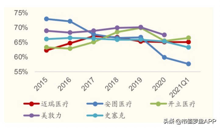 医疗器械集采的鬼故事，能吓倒“医械茅”迈瑞医疗吗？
