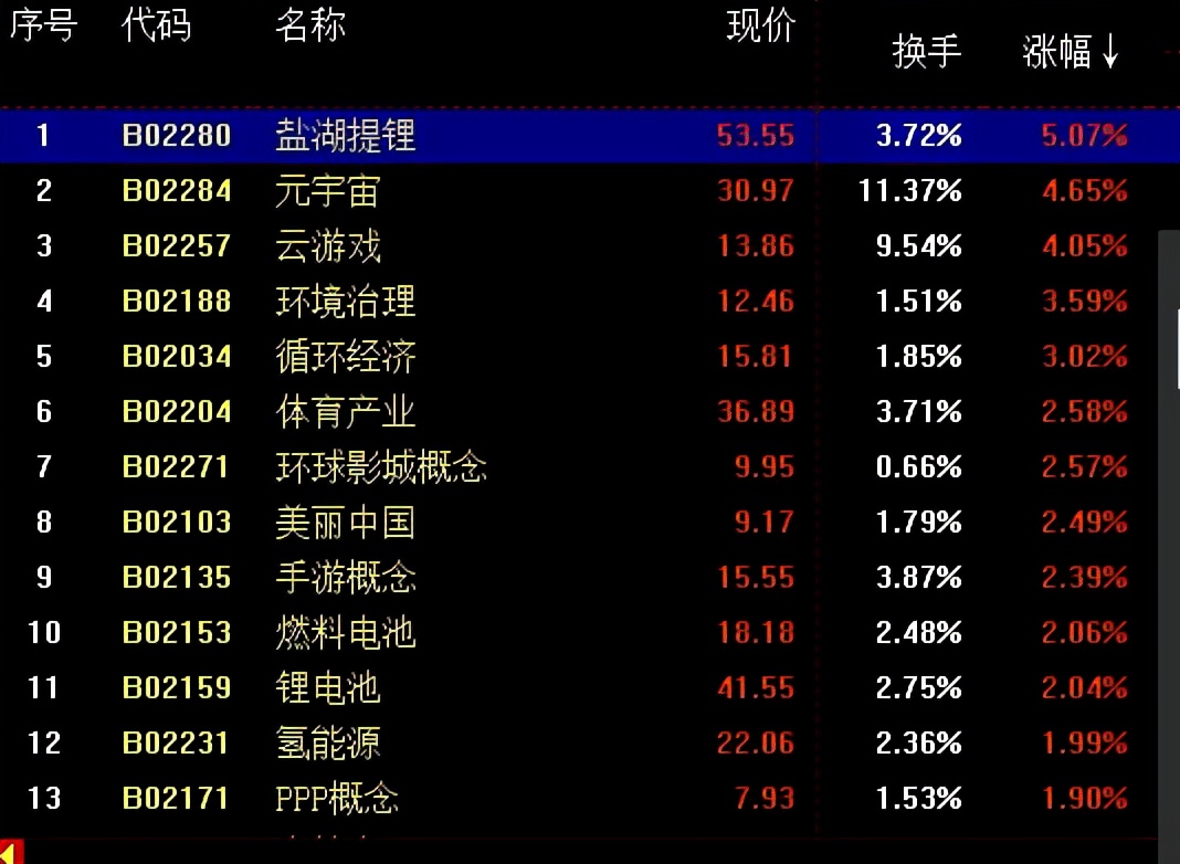 新能源再度反攻，医药跌跌不休，怎么办！（俊哥午间道）