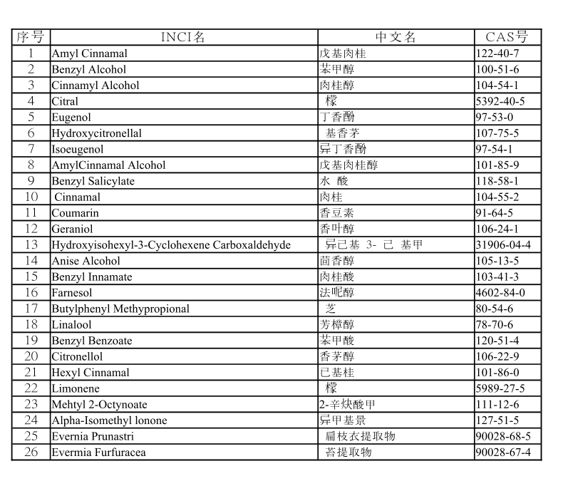48款寶寶洗發(fā)沐浴露評測（上）：44款含有需注意的成分