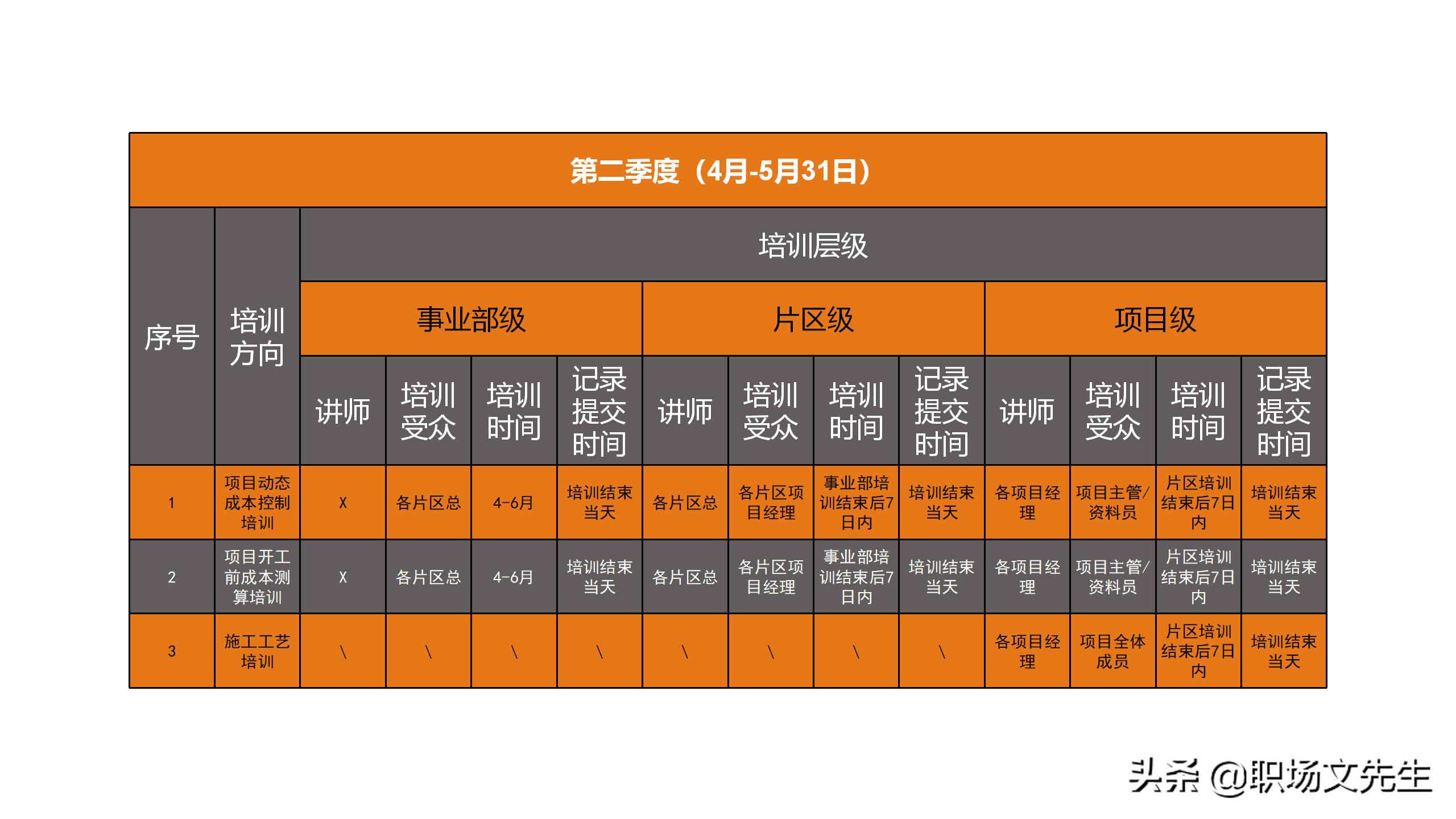 员工能力提升计划，2021年全年培训计划书，全年培训整体计划