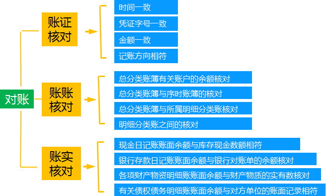 月底会计从天天加班到准时下班，只差这份月末结转流程+这4件事