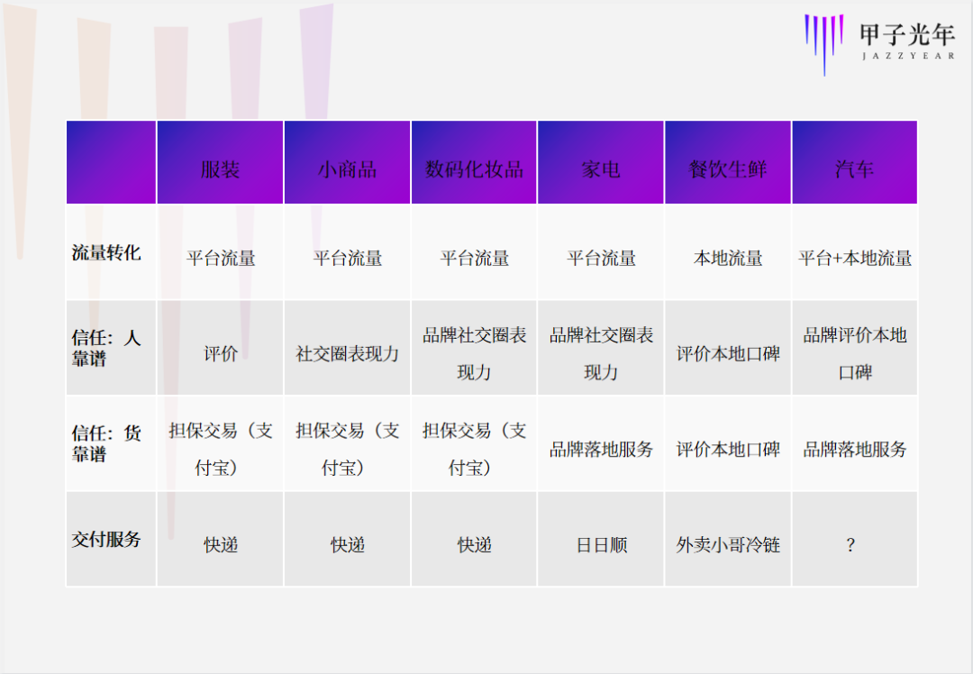 对不起，汽车电商没有捷径