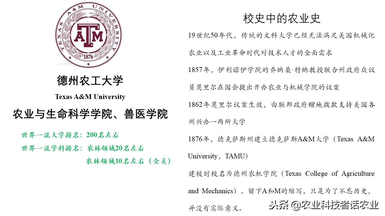 中国农大，荷兰农大，美国农大，日本农大，谁是世界第一农大