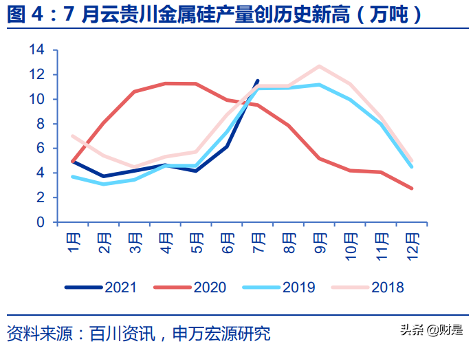 硅行业深度报告：供需结构共振，硅产业链景气有望持续上行