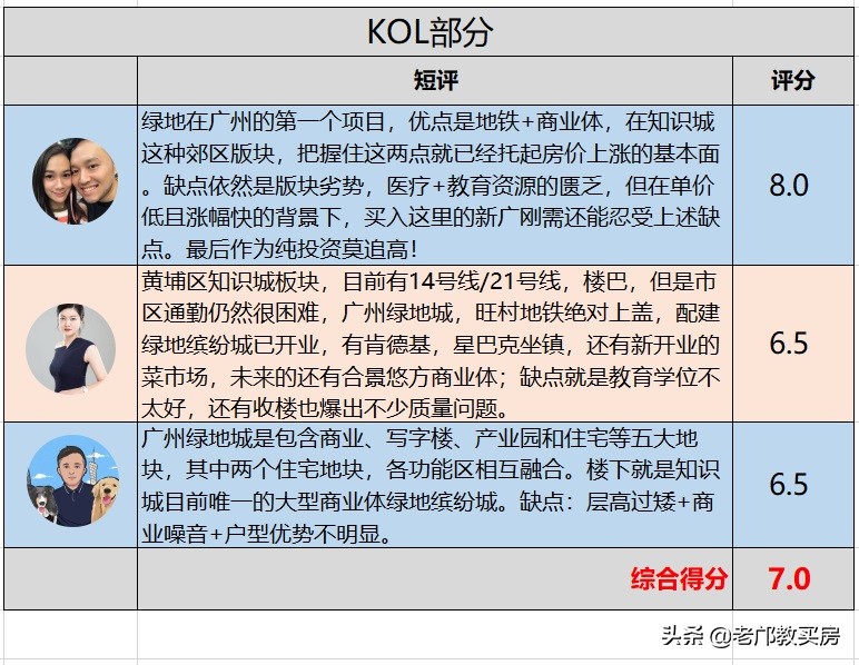 山那边的蓝精灵知识城，过着快乐的生活吗？