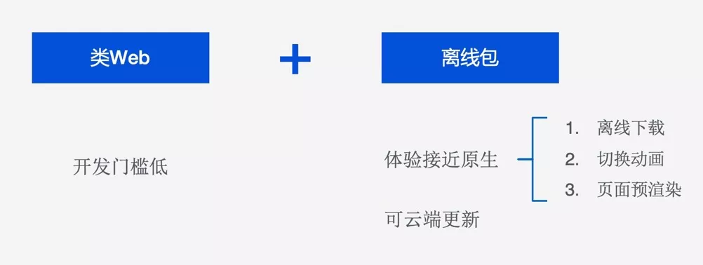 微信小程序基础架构揭秘，开发小程序要注意什么？