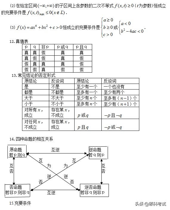 高考数学：所有公式及常用结论汇总，考前复习、高考冲刺必备！