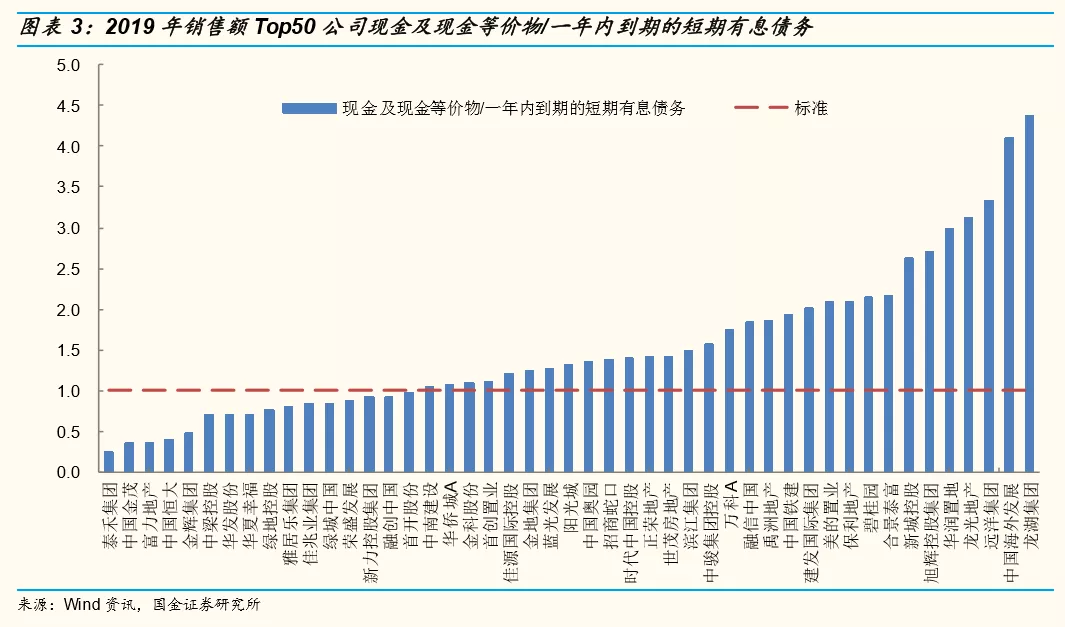 开发商：苦日子要来了