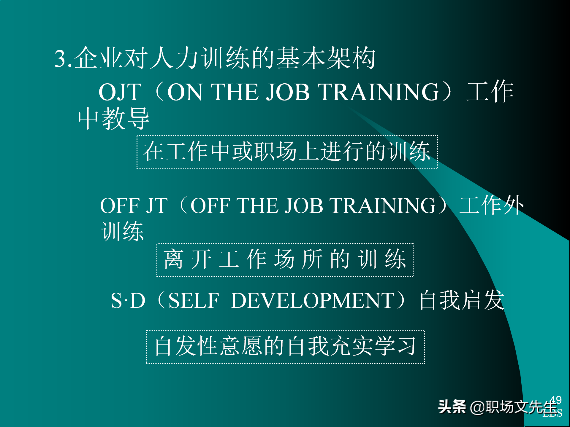 管理者应具备的态度与意识：92页MTP中层经理人员培训课件