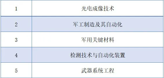 陕西这所大学坐拥4大宝藏，号称西北地区唯一，拿手活是国防军工