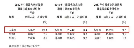 炒菜30年，新东方烹饪学校终于要上市了，掌舵者是安徽隐形富豪