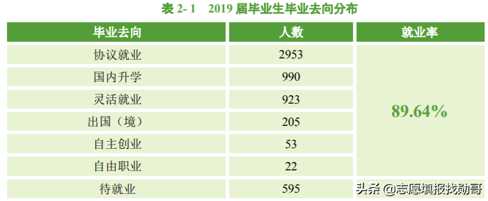 湖北这所一本大学，实力超部分211大学，为何不受考生“重视”？