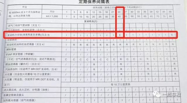 汽车发动机冷却液，你用对了吗？