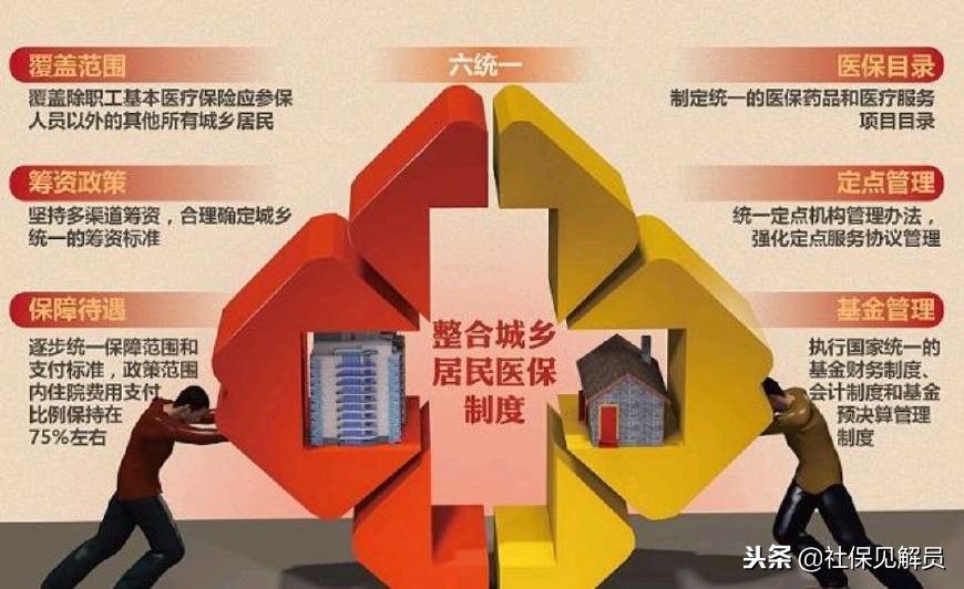 企业退休人员每个月打入医保卡的钱是多少？