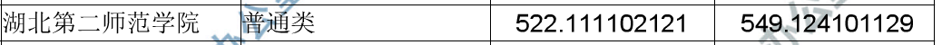 湖北省一本高校2019年省内录取分数汇总