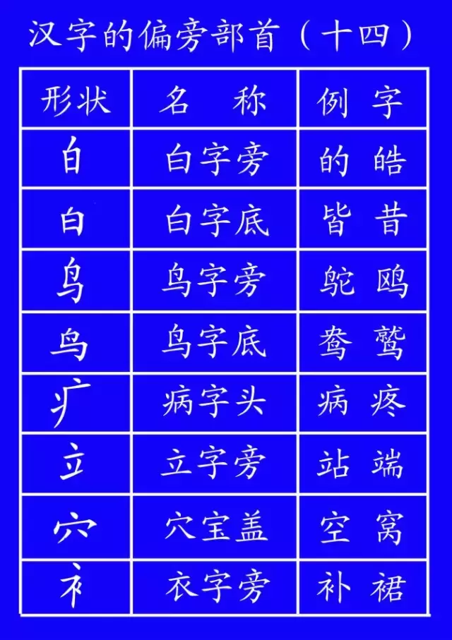 规范孩子书写很重要！田字格里写汉字和数字，这是最标准的格式