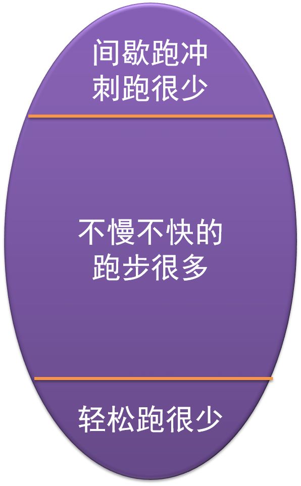 从MAF180到细胞分裂法，都在说跑友最忽视的一个基本道理
