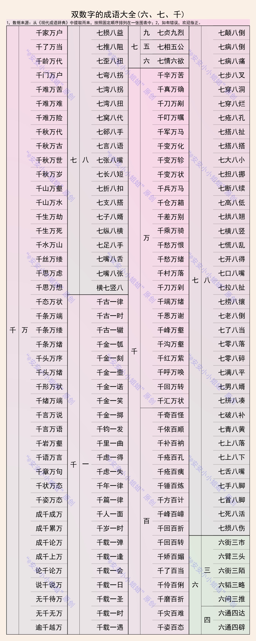 双数字成语大全：67条千A万B成语，你知道多少条？