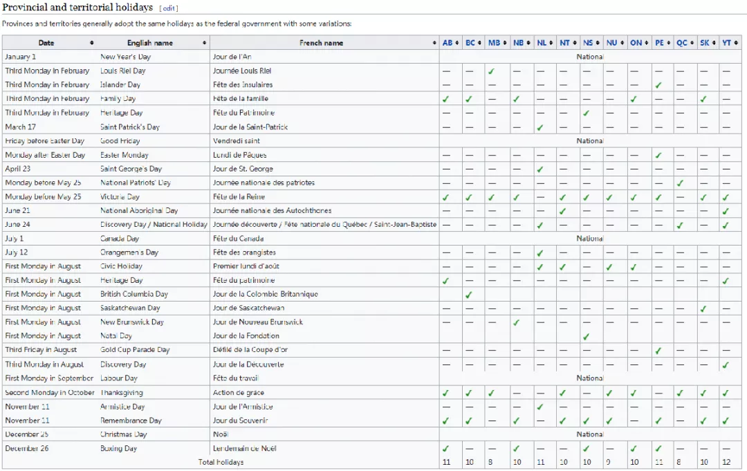 2021假期已经结束？别慌，留学生还有这些假可以休