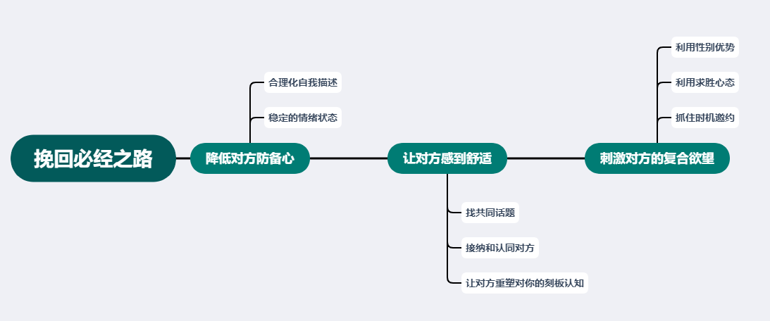 断联没用！分手后正确的挽回方式分享