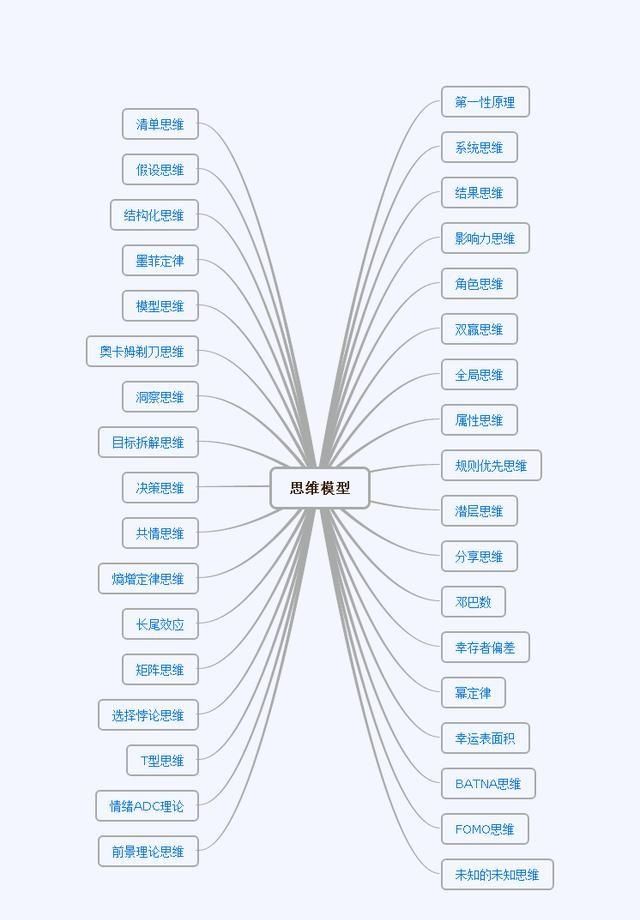 家长必看！小学英语思维导图，助力记忆