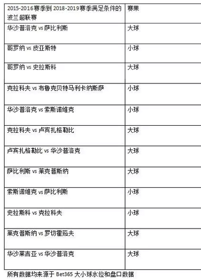 世界杯大球大了多少钱(「干货」波兰超大小球提点)