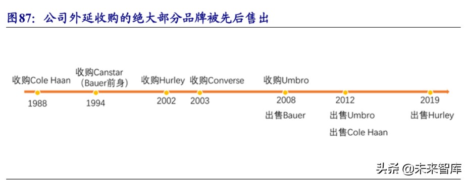 运动服饰龙头公司NIKE深度研究