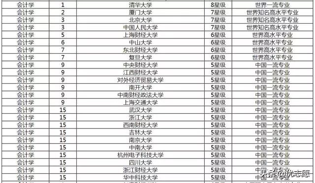 我学的是文科可以学会计专业吗？
