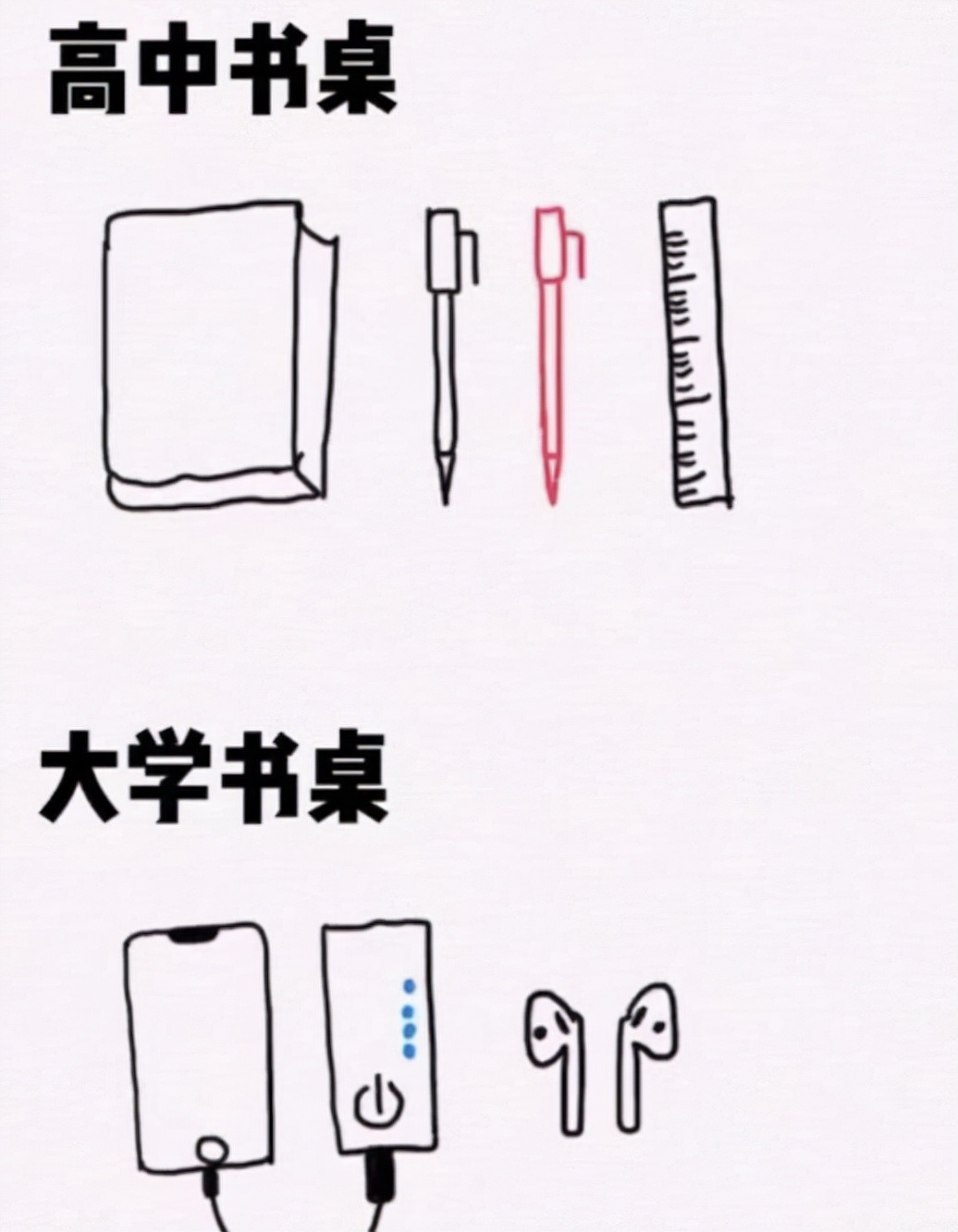 高中和大学哪个更累？过来人用梗图诠释，各个心酸自行体会