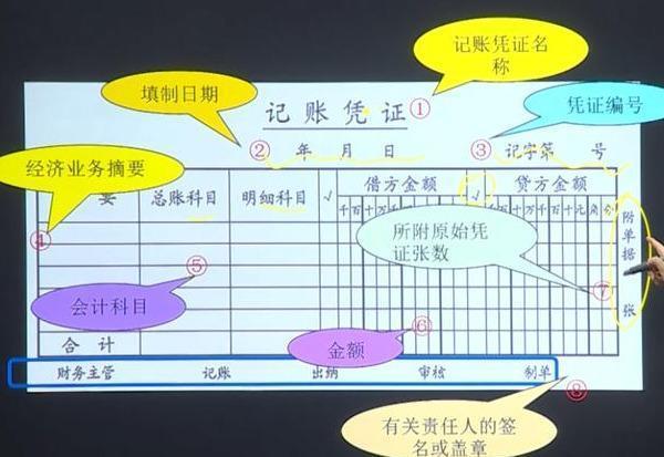新手会计的福音：超详细手工全盘账务处理流程，收藏备用