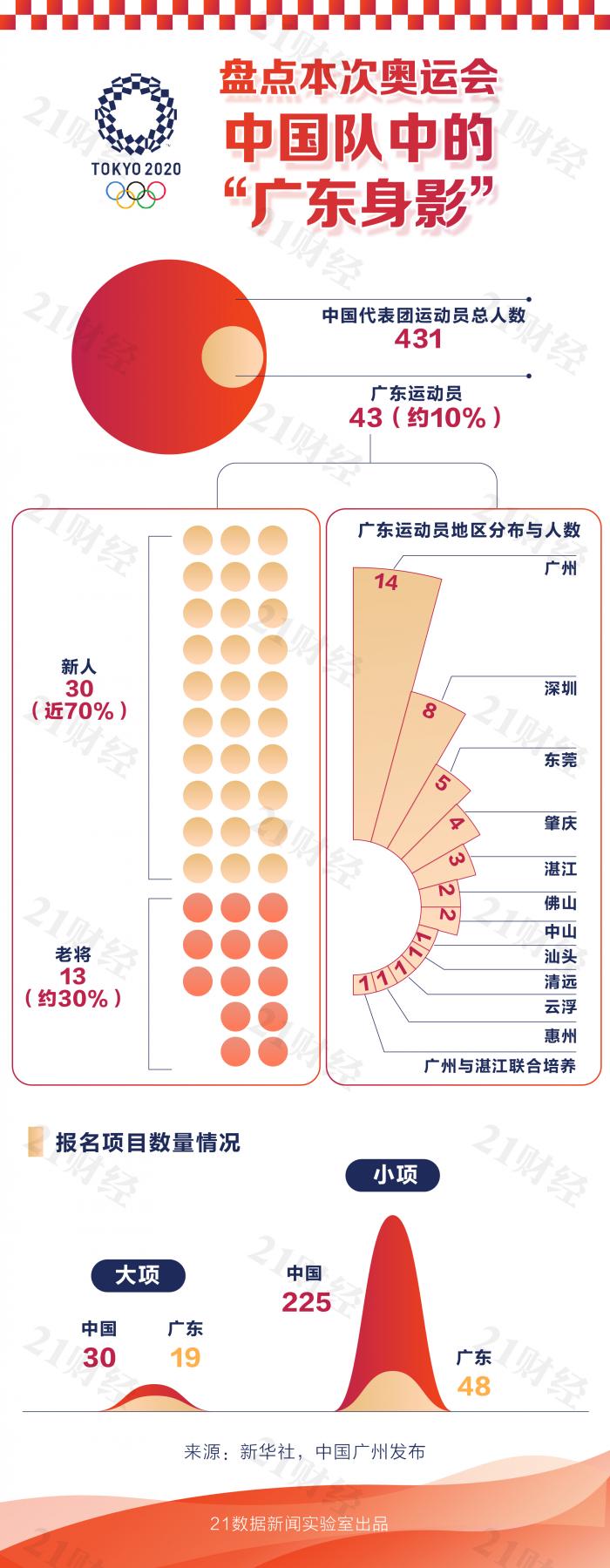 东京奥运会还有哪些夺金项(88枚奖牌见证东京奥运会的中国力量：哪些首次夺金，哪些创新纪录？)