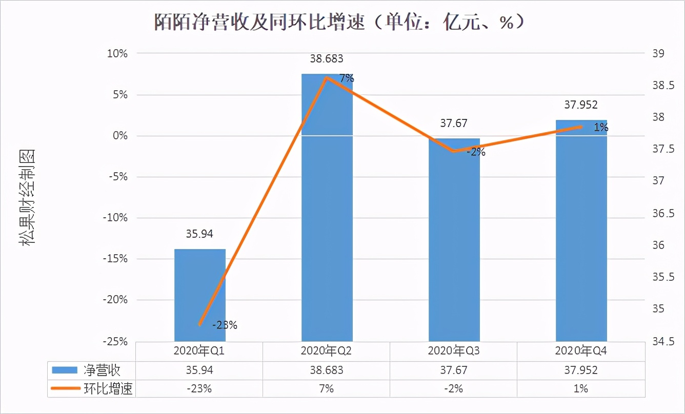 陌陌、探探“珠联璧合”，Soul们还有生存空间吗？