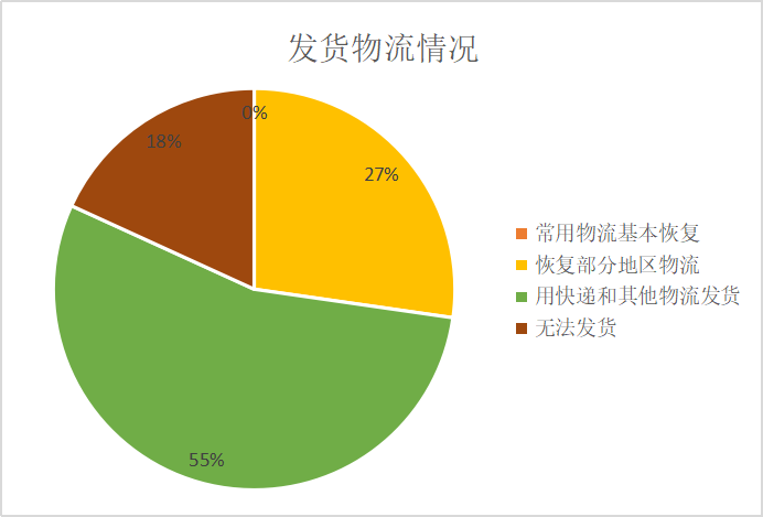 渴望狗粮和欧冠狗粮哪个好(疫情中“缺货呼声超高”的进口宠物品牌：库内有货，唯待物流)